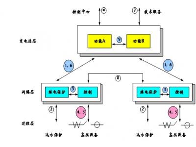 61850通訊網(wǎng)關(guān)協(xié)議網(wǎng)關(guān)通訊管理機規(guī)約轉(zhuǎn)換器是智能電站項目必須品，智能電網(wǎng)設計的利器，本文詳細介紹61850通訊網(wǎng)關(guān)在變電站系統(tǒng)配置中所需要理解的概念與參數(shù)配置