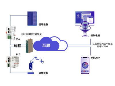 施耐德歐姆龍三菱松下羅克韋爾永宏發(fā)那科PLC如何通過(guò)智能網(wǎng)關(guān)、通信管理機(jī)與西門(mén)子WINCC、組態(tài)王、ThingJS、力控等組態(tài)軟件通信？