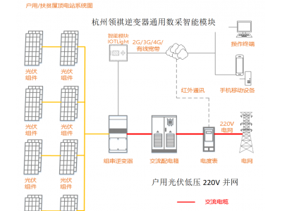 分布式光伏電站并網(wǎng)要求(光伏電站接入線路并網(wǎng)容量規(guī)定)