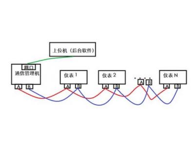 一臺(tái)物聯(lián)網(wǎng)關(guān)可以采集多少電表水表浪涌逆變器等設(shè)備？多臺(tái)設(shè)備如何連接？