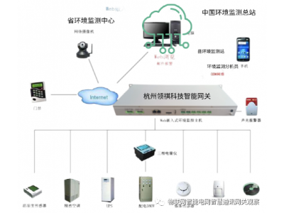 國電投臺州紅地20MW地面光伏發(fā)電項目無線調(diào)度傳輸通訊