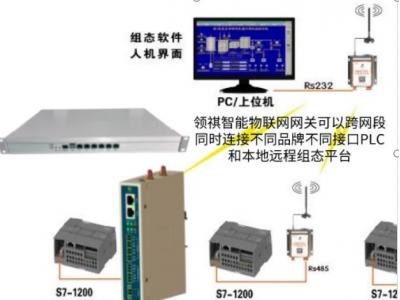 組態(tài)王與PLC  S7-1200等通信組網(wǎng)方案（有線、無線、modbus多主站多上位機、跨網(wǎng)段多品牌PLC混合邏輯）