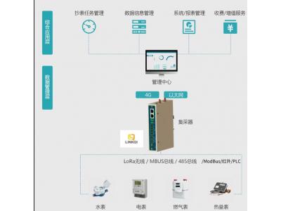 智能物聯(lián)網(wǎng)網(wǎng)關(guān)Pbox6217-M (M-BUS|Modbu|Lora多功能萬(wàn)能儀表網(wǎng)關(guān))可以采集各種智能水表、智能電表、智能暖氣表、天然氣表、熱量計(jì)