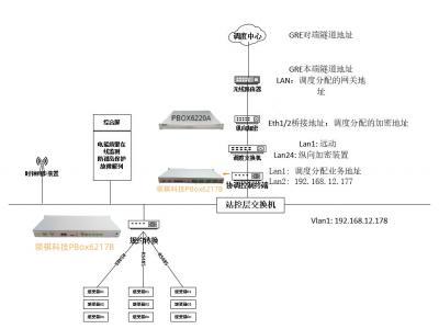 光伏發(fā)電AGC/AVC系統(tǒng)中領(lǐng)祺PBox系列協(xié)調(diào)控制終端作用