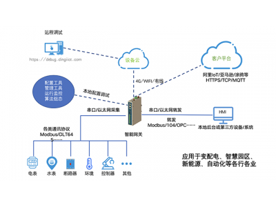 光伏發(fā)電的歷史起源、分類、原理、前景