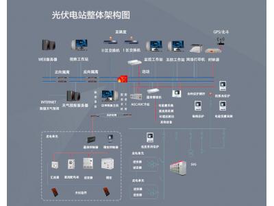 光伏電站項(xiàng)目二次設(shè)備有哪些？