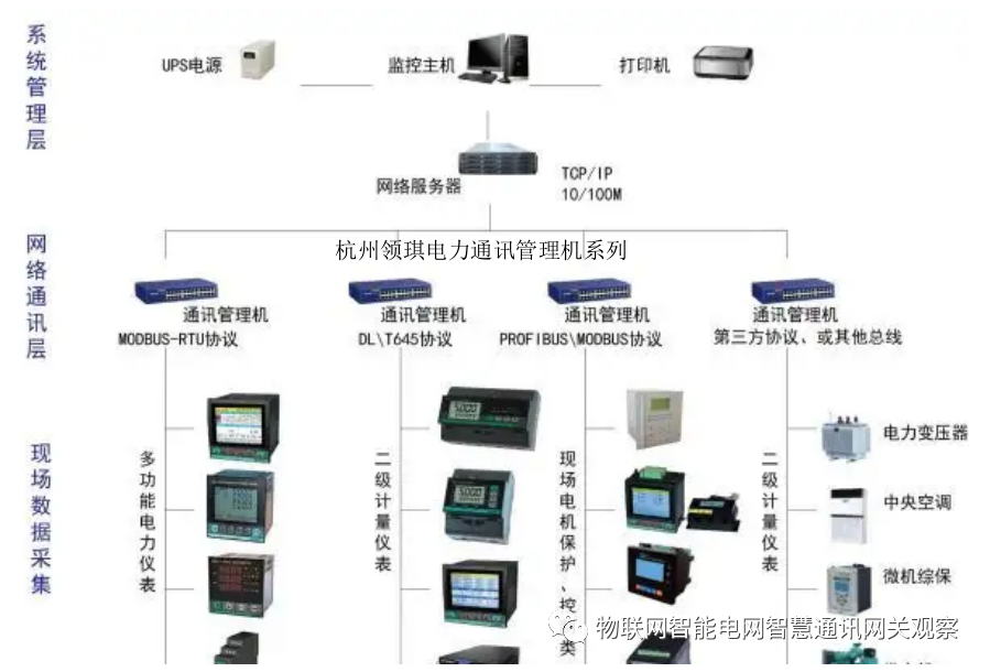 綜合能源架構.png