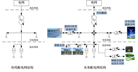 戶用分布式光伏儲能的大規(guī)模應用驅(qū)動參與式智能電網(wǎng)2.0